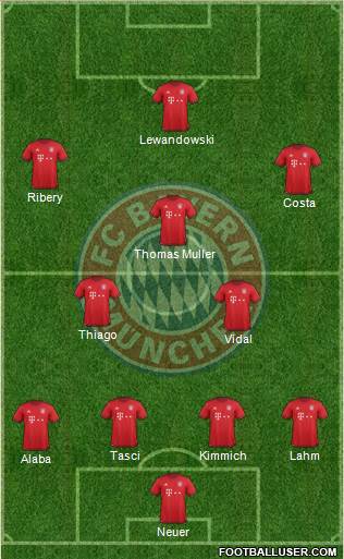 FC Bayern München Formation 2016