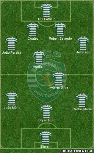 Sporting Clube de Portugal - SAD Formation 2016