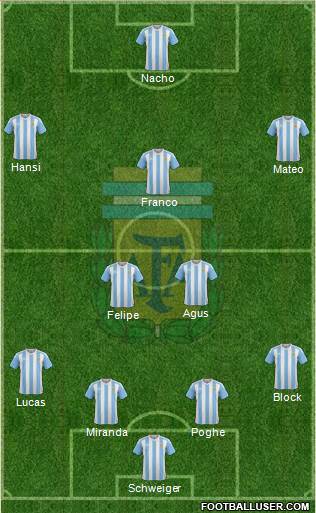 Argentina Formation 2016
