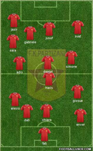 KF Partizani Tiranë Formation 2016