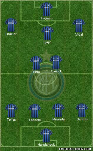 F.C. Internazionale Formation 2016