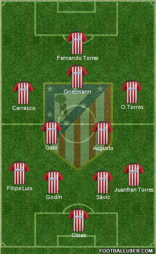 C. Atlético Madrid S.A.D. Formation 2016