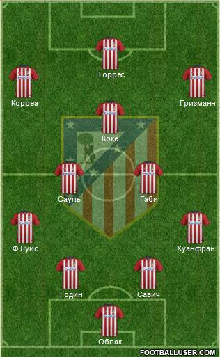 C. Atlético Madrid S.A.D. Formation 2016