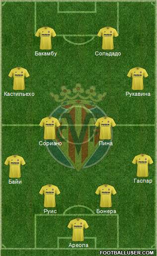 Villarreal C.F., S.A.D. Formation 2016
