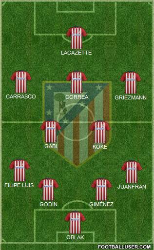 C. Atlético Madrid S.A.D. Formation 2016