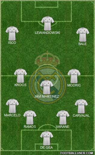 Real Madrid C.F. Formation 2016