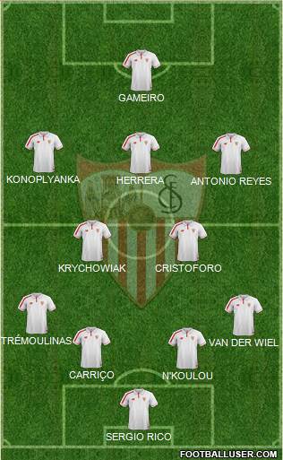 Sevilla F.C., S.A.D. Formation 2016