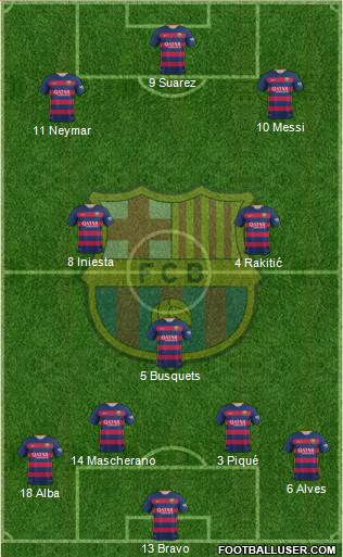 F.C. Barcelona Formation 2016