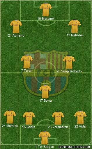 F.C. Barcelona Formation 2016
