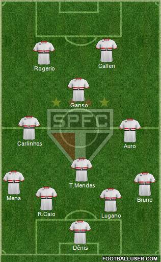 São Paulo FC Formation 2016