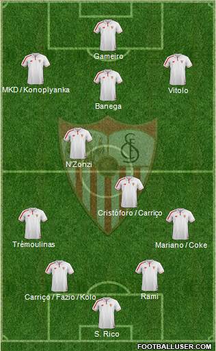 Sevilla F.C., S.A.D. Formation 2016