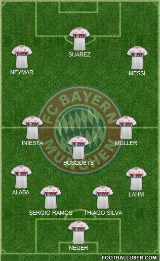FC Bayern München Formation 2016