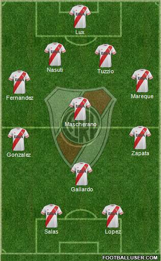 River Plate Formation 2016