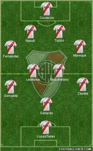 River Plate Formation 2016