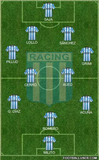 Racing Club Formation 2016