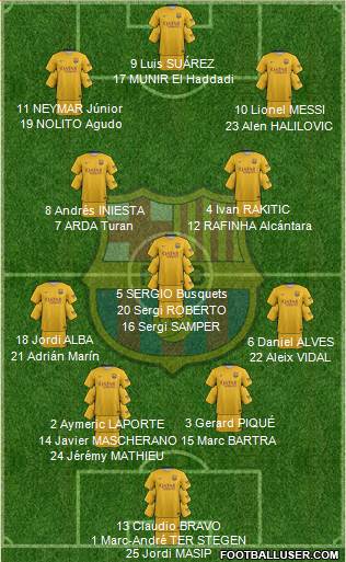 F.C. Barcelona Formation 2016