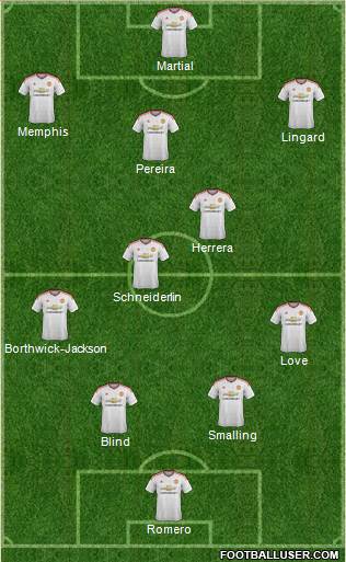 Manchester United Formation 2016