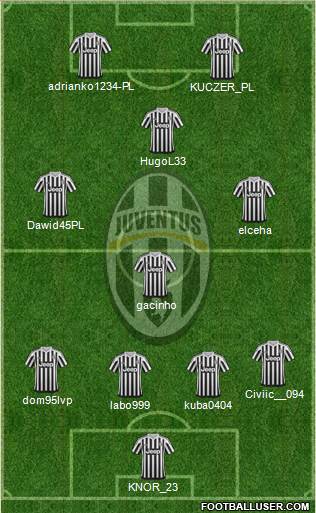 Juventus Formation 2016