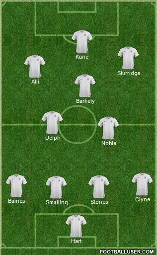 England Formation 2016
