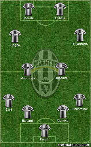 Juventus Formation 2016