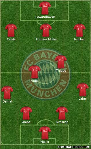 FC Bayern München Formation 2016