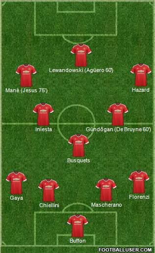 Manchester United Formation 2016