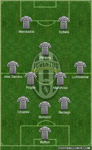 Juventus Formation 2016