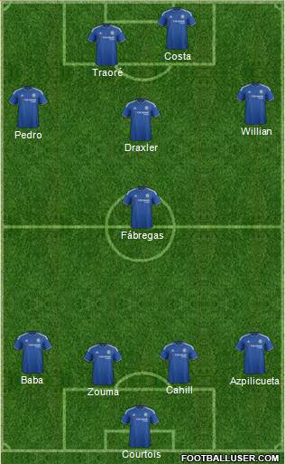 Chelsea Formation 2016