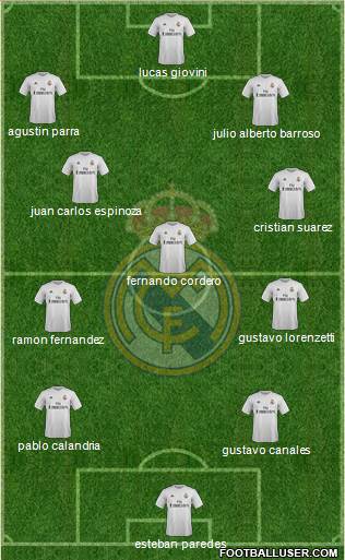 Real Madrid C.F. Formation 2016
