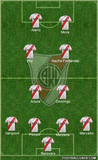 River Plate Formation 2016