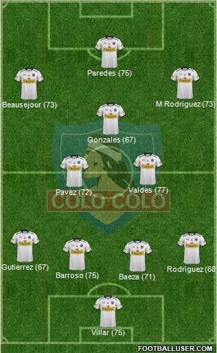 CSD Colo Colo Formation 2016
