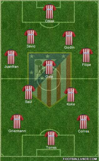 C. Atlético Madrid S.A.D. Formation 2016