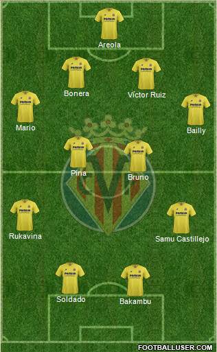 Villarreal C.F., S.A.D. Formation 2016