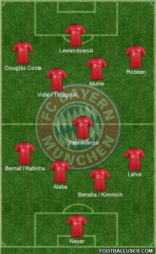 FC Bayern München Formation 2016