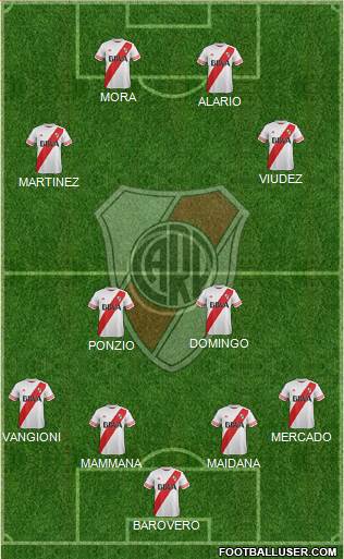 River Plate Formation 2016