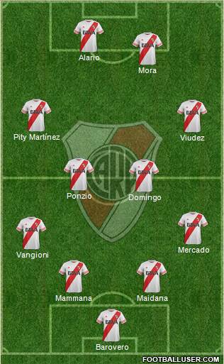 River Plate Formation 2016