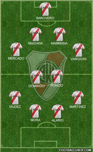 River Plate Formation 2016