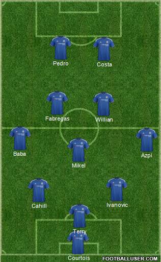 Chelsea Formation 2016