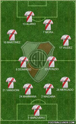 River Plate Formation 2016