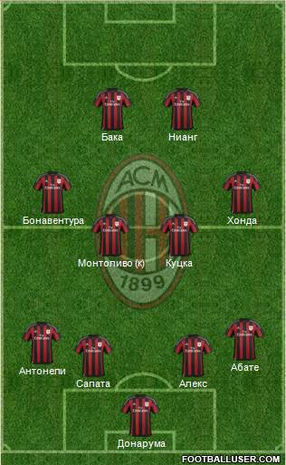 A.C. Milan Formation 2016