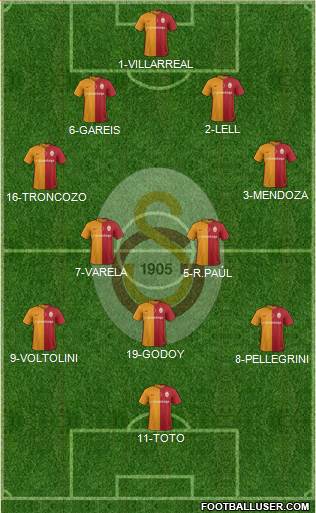 Galatasaray SK Formation 2016