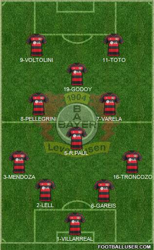 Bayer 04 Leverkusen Formation 2016