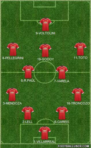 Manchester United Formation 2016