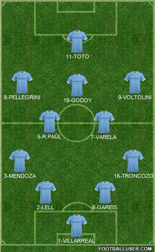 Manchester City Formation 2016