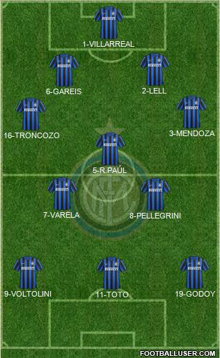 F.C. Internazionale Formation 2016