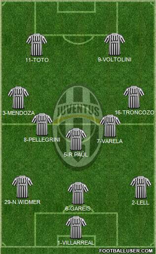 Juventus Formation 2016