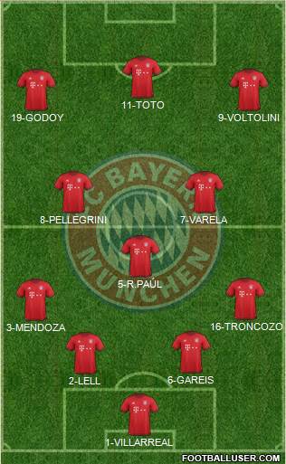 FC Bayern München Formation 2016