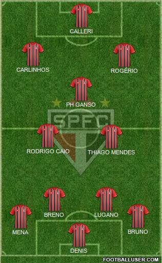 São Paulo FC Formation 2016