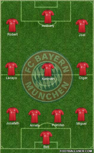 FC Bayern München Formation 2016