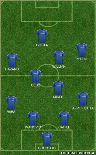 Chelsea Formation 2016